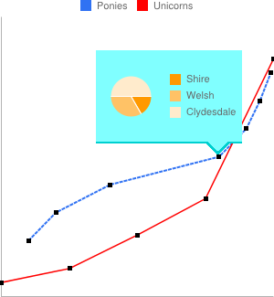 Embedded chart